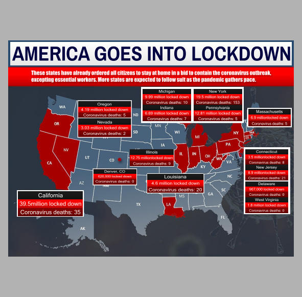39.5million locked down Coronavirus deaths: 35 California AMERICA GOES INTO LOCKDOWN 4.19 million locked down Coronavirus deaths: 5 Oregon 3.03 million locked down Coronavirus deaths: 2 Nevada 9.99 million locked down Coronavirus deaths: 10 Michigan 6.69 million locked down Coronavirus deaths: 7 Indiana 19.5 million locked down Coronavirus deaths: 153 New York 12.81 million locked down Coronavirus deaths: 5 Pennsylvania 620,000 locked down Coronavirus deaths: 0 Denver, CO 12.75 millionlocked down Coronavirus deaths: 9 Illinois 4.6 million locked down Coronavirus deaths: 20 Louisiana 6.9 millionlocked down Coronavirus deaths: 5 Massachusetts 3.5 millionlocked down Coronavirus deaths: 8 Connecticut 8.9 millionlocked down Coronavirus deaths: 21 New Jersey 967,000 locked down Coronavirus deaths: 0 Delaware 1.8 million locked down Coronavirus deaths: 0 West Virginia These states have already ordered all citizens to stay at home in a bid to contain the coronavirus outbreak, excepting essential workers. More states are expected to follow suit as the pandemic gathers pace.