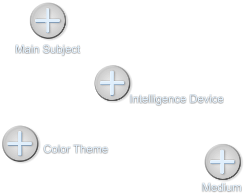 Main Subject Color Theme Medium Intelligence Device